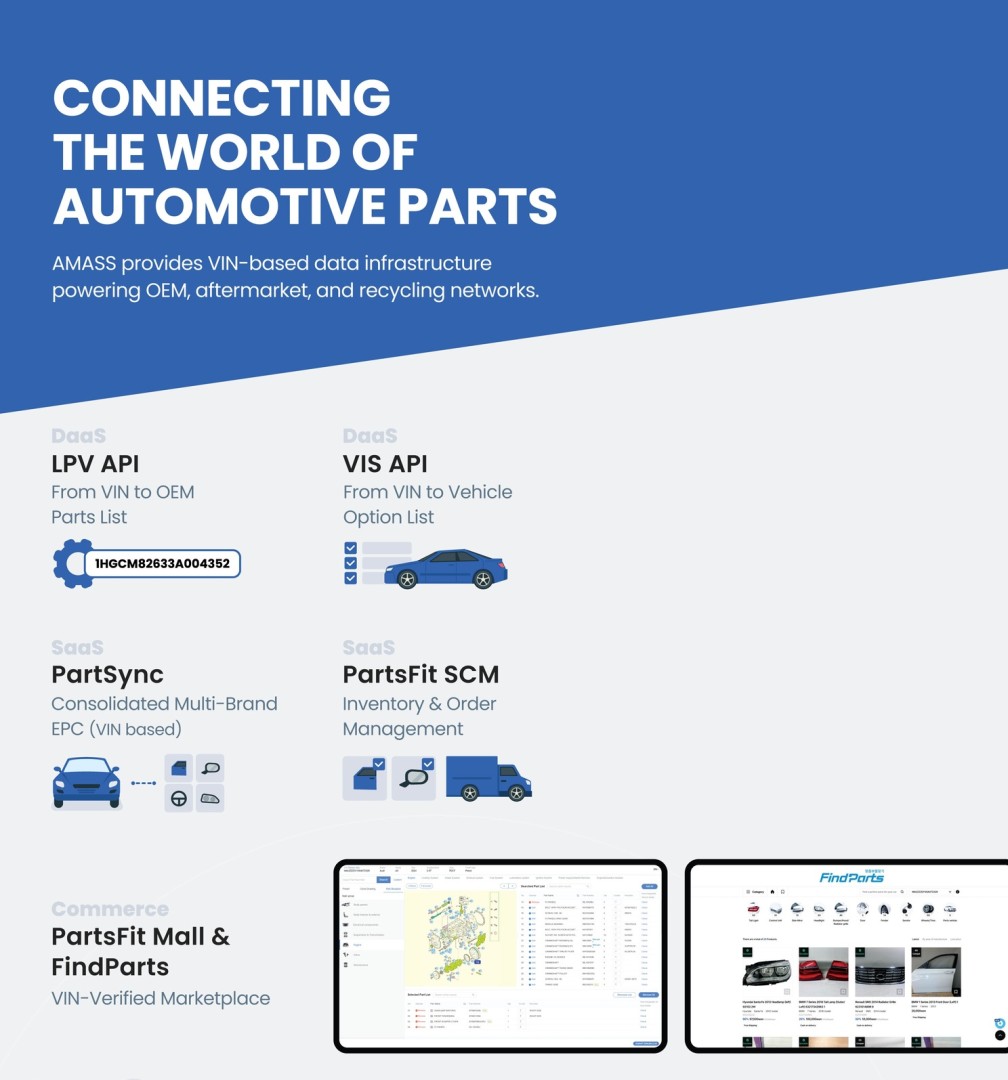 AMASS Showcases Data-Driven Automotive Solutions at CES 2026, Highlighting Automation and Sustainable Parts Supply Chains