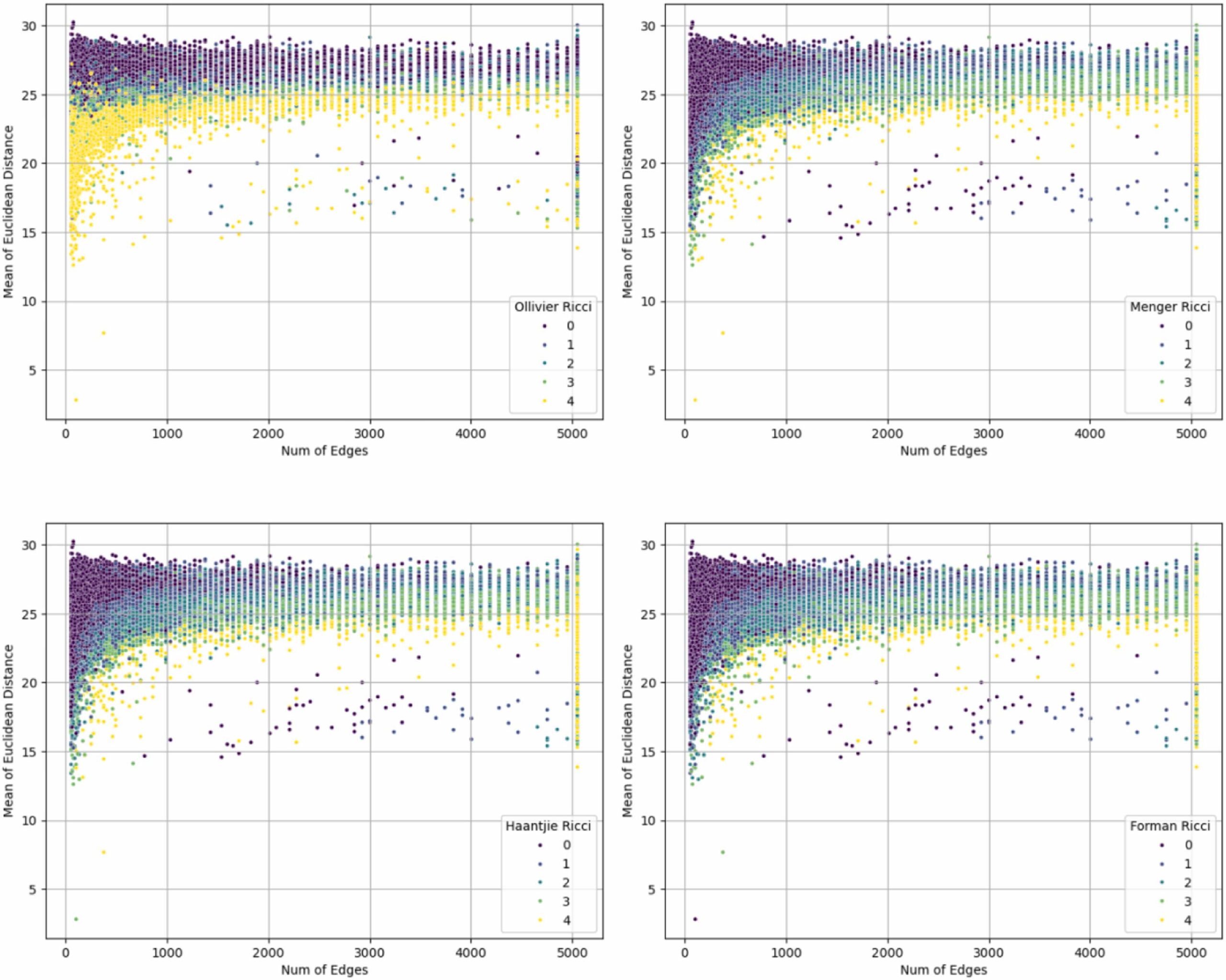 AI and network science for emotional risk measurement in stock markets