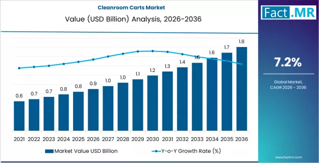 Universal Closures Compatible with PCR Content Market Outlook 2026-2036: Strategic Trends, Innovation Drivers & Growth