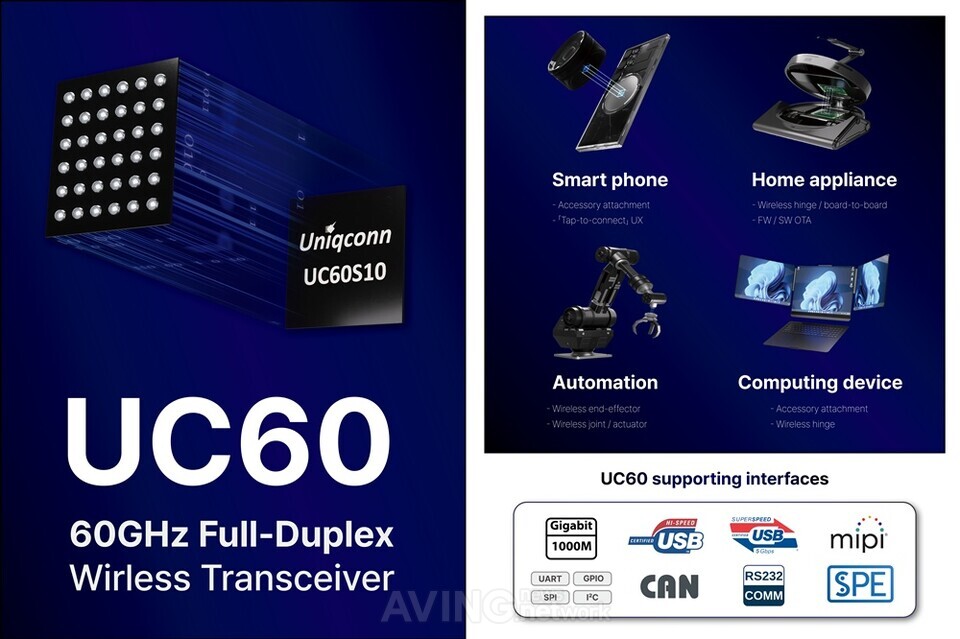 UNIQCONN Introduces Ultra-High-Speed Wireless Connectivity to Replace Cables and Connectors in Next-Generation Devices