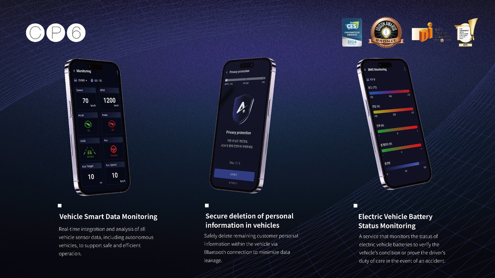 CP6 Introduces Physical AI-Based In-Vehicle Data Intelligence to Address Autonomous Driving Accountability and Privacy Challenges