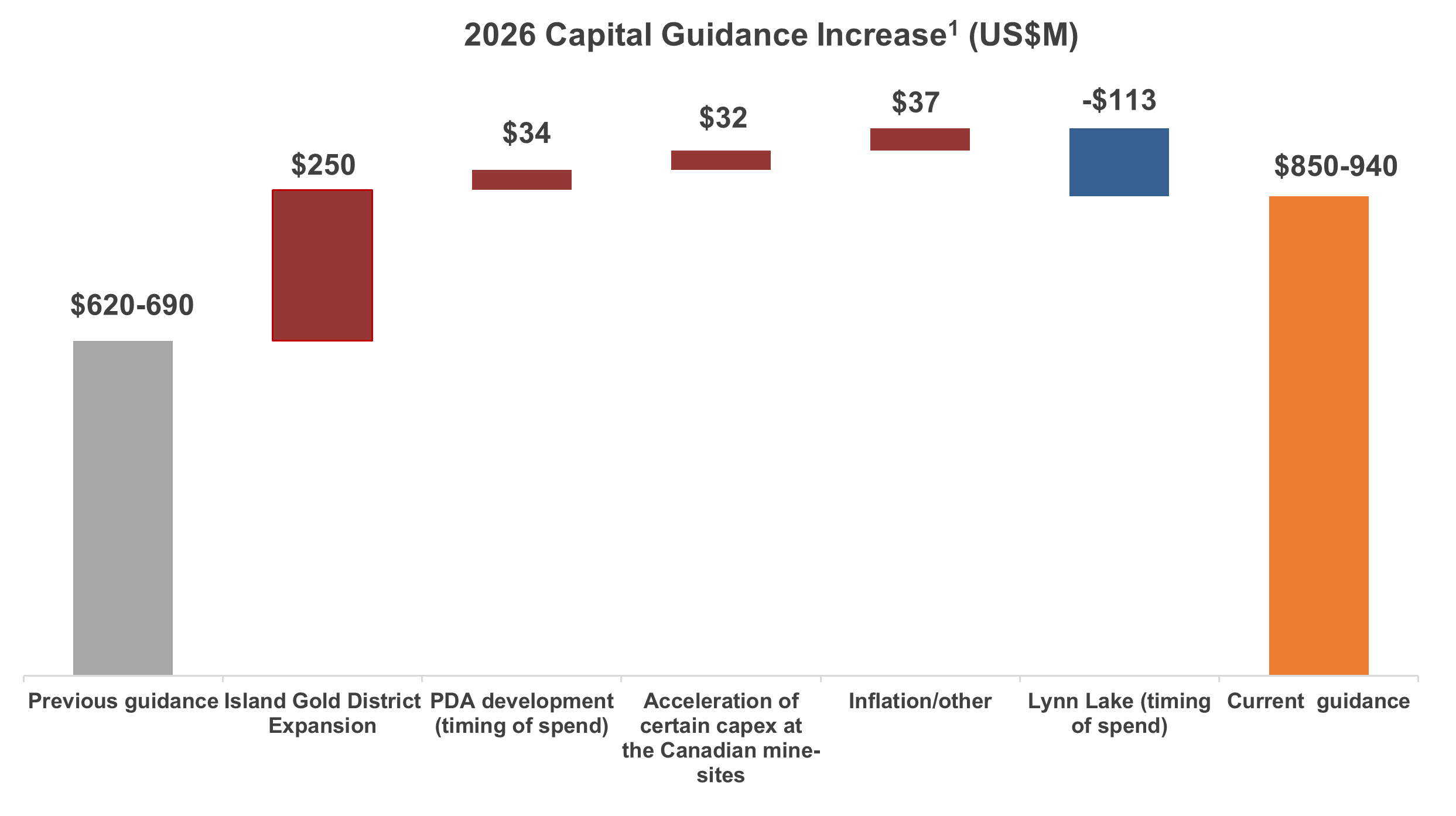 Alamos Gold Provides Three-Year Operating Guidance Outlining 46% Production Growth by 2028 at Significantly Lower Costs